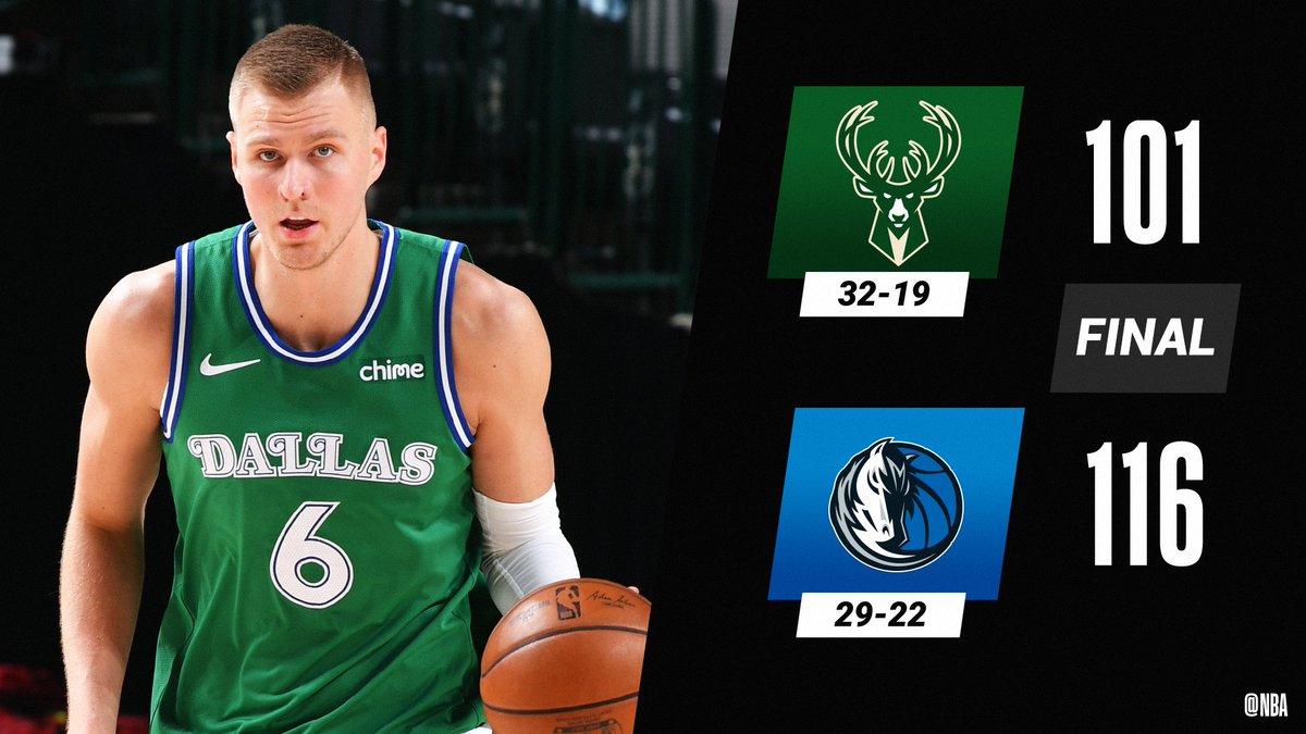 26 PTS, 17 REB from Kristaps Porzingis propels the  @dallasmavs past Milwaukee!Luka Doncic: 27 PTS, 9 REB, 9 ASTJosh Richardson: 14 PTS, 5 REB, 4 AST