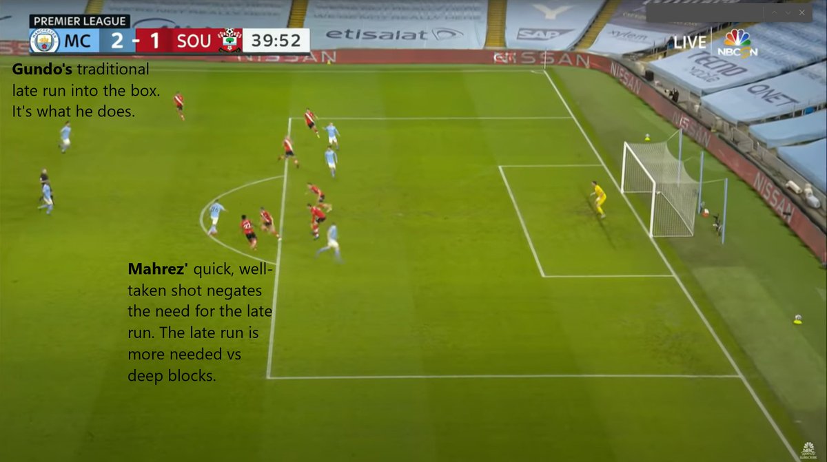 27/player like Gundo as late runs into the box are more effective against deep blocks.The first image illustrates the above point well. Gundo’s late run does not have time to materialize because Mahrez takes a very nice, quick shot for his goal.
