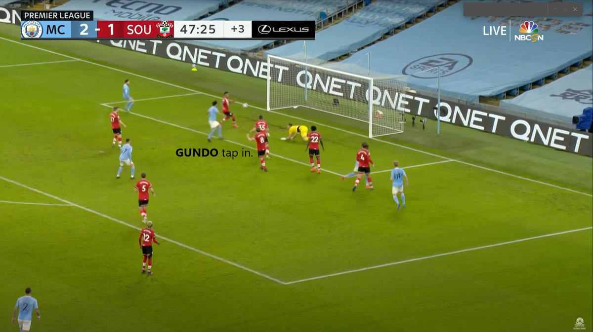 30/Gundo remains in good space with a clear lane in front of him. Mahrez shoots with his right foot and the ball comes off the post…And bounces right in Gundo’s lane for an easy tap in. Opportunities for deep-lying runs arise in every match. Gundo may not always be on the