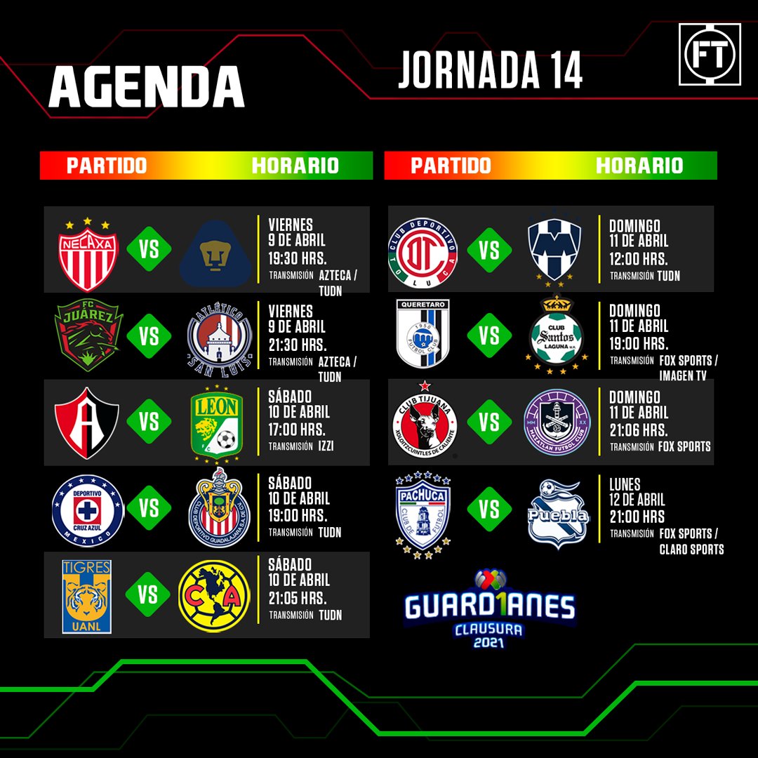 Fechas y Horarios de la Jornada 14 del Guard1anes 2021 