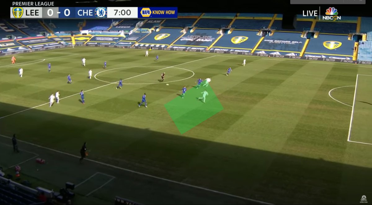 36/Sure enough, Raphinha finds Bamford making a good run behind the defense. Unfortunately, he was offside so the tap in goal to Harrison did not stand.This next play really impressed me. I did not notice this when I watched this match, but upon review I have to hand it to