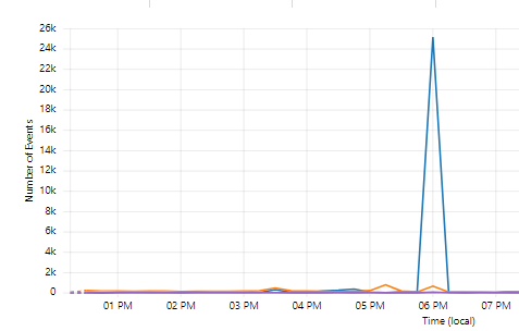 GuidedHacking tweet media