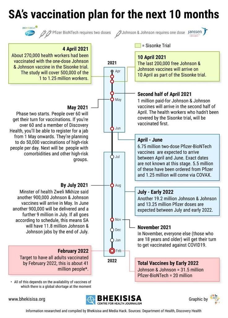 LeanneManas's tweet photo. Thanks to @Bhekisisa_MG and @mediahackza for this very helpful graphic re SA #vaccinerollout .. in a nutshell “Phase 2” set to start on 17 May.. note the small print though .. https://t.co/u96QbwsFAI