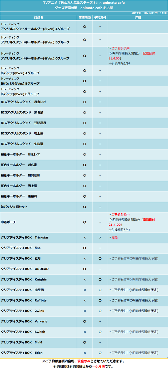 アニメイトカフェ名古屋 お知らせ ご好評につきカフェ限定商品の クリアテイスティbox Trickstar がご予約分も含め完売いたしました 今後の入荷予定はございません 何卒ご理解ご了承のほど よろくお願い申し上げます
