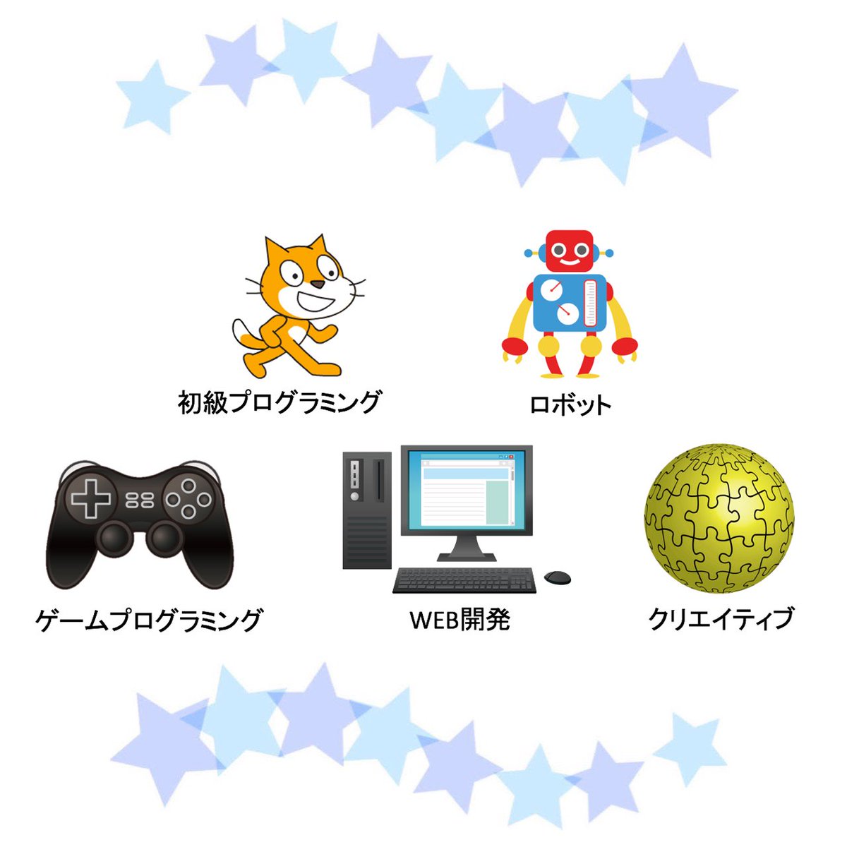 progmate2015's tweet image. プログメイトは、小中学生・高校生向けのプログラミング教室です🌟
生徒が、個々のペースでプログラミングを学べるよう、少人数制のスタイルで授業をおこなっています👨🏫👦!
コースは、全部で5つ!!
気になる事があれば是非無料体験に来てみてね🌸