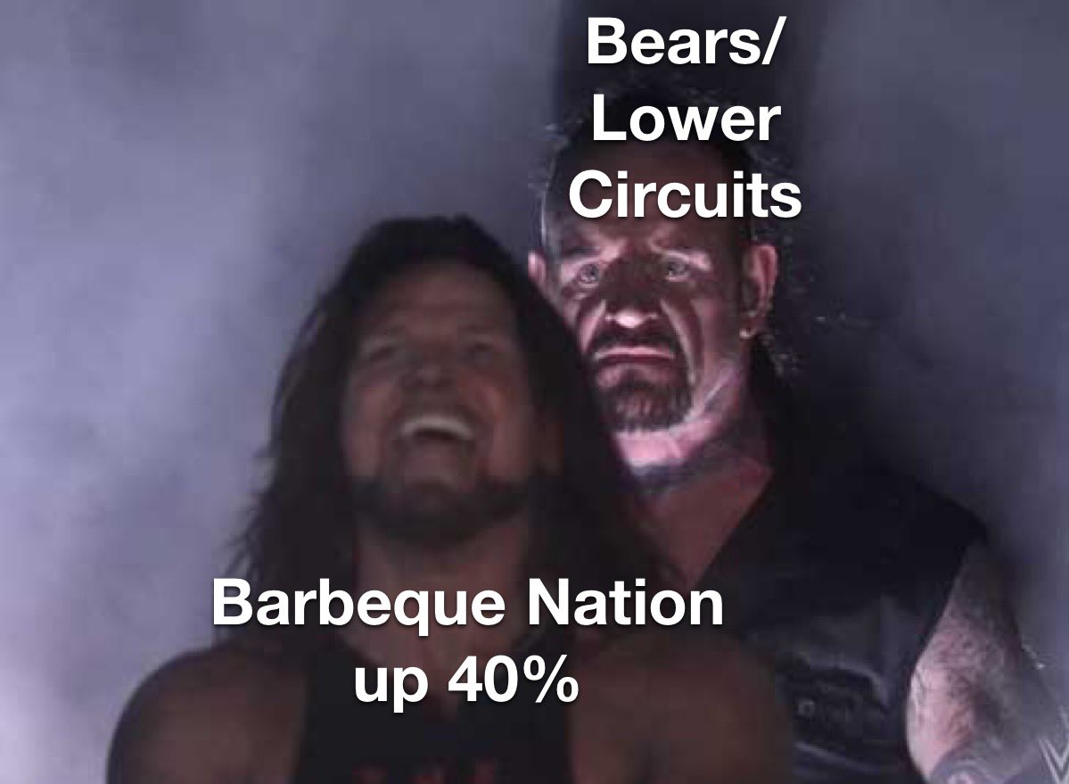 stockflixx's tweet photo. Barbeque Nation up over 40% from issue price despite weak fundamentals.
Meanwhile:
#barbequenationipo https://t.co/Yji1GZNowy