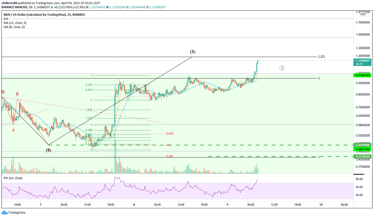  $NKN updateLike litterally, still cant believe this one played out as perfect as it did.. Im gonna print out this thread on a poster and create a trade hall of fame.This will forever hold a special place in my pizza palace.Send it to target 