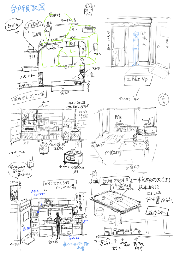 友達がblender練習用に作ってくれるという言葉に全力で甘えたワイ本丸台所覚書 