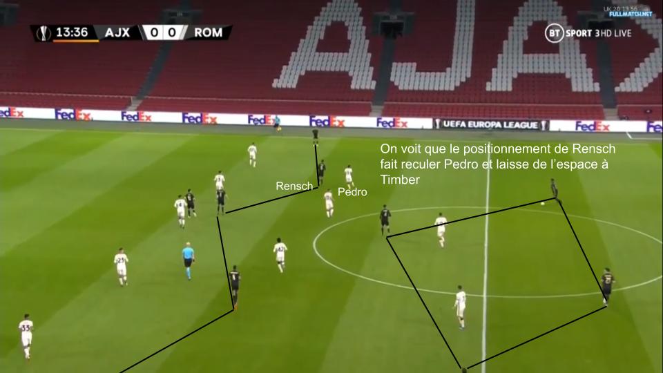 Régulièrement l’Ajax a mis en place cette structure. Antony et Neres (hors champ) pour étirer la défense. Entre les lignes Klaassen, Gravenberch et Rensch ont occupé l'axe. Occupation optimale de la largeur, surnombre entre les lignes et surnombre à la relance avec le losange