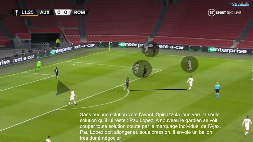 De son coté l'Ajax a évidemment tenté de presser l'adversaire. Voici ce que j'ai pu observé sur le pressing des lanciers.