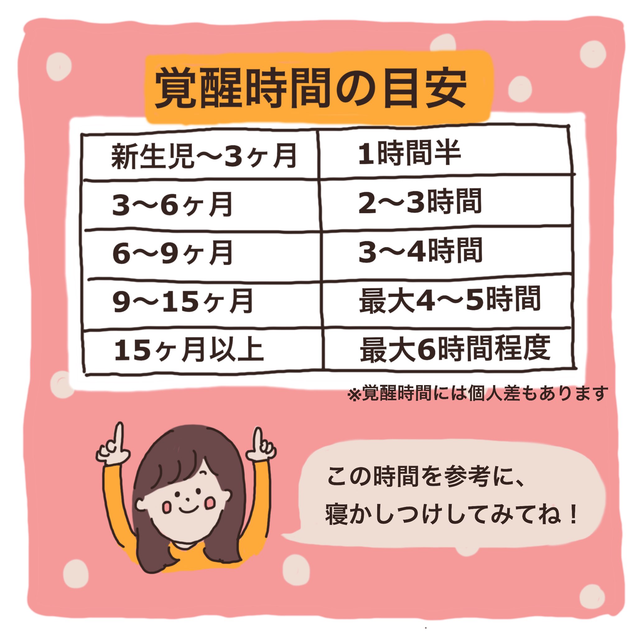 スリープコンサルタント 久保田あやか Tanamenenne Twitter