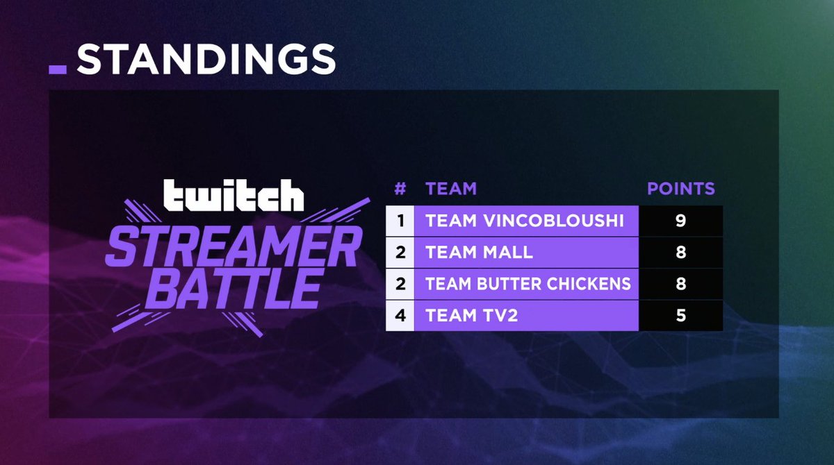 Twitch Twitter Twitch Twitter