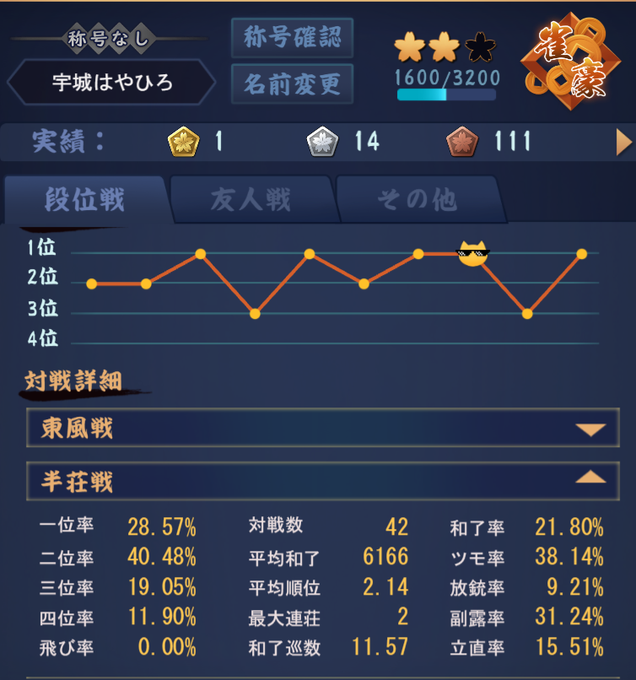 Hayhironauさんのイラスト一覧