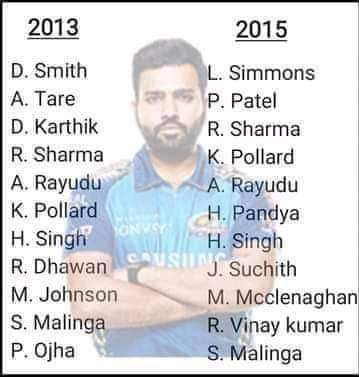 Saw many people tweeting that Rohit Sharma wins IPLs not because of his Captaincy but because he has the best team, so what about 2013 and 2015? When Rohit had this team, and Rohit and MI alone had eyes on Hardik and Bumrah when no one else was interested?