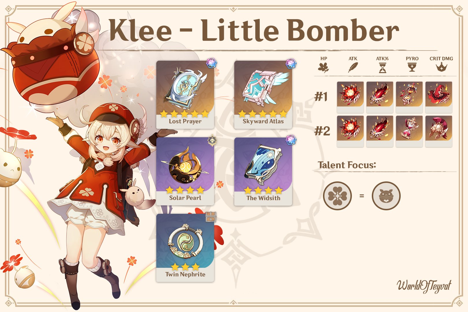 Genshin Impact Cheat Sheets on Twitter "Klee The little Bomber Build