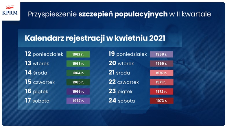 Kalendarz szczepień na COVID-19 - kwiecień 2021 - Wiadomości - Infor.pl