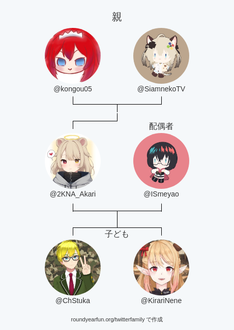 2KNA_Akari's tweet photo. 私のTwitter家族:
親: @kongou05 @SiamnekoTV
配偶者: @ISmeyao
子ども: @ChStuka @KirariNene

via https://t.co/PkAOg1VVgp

⠀ https://t.co/zg2fDpeOJK