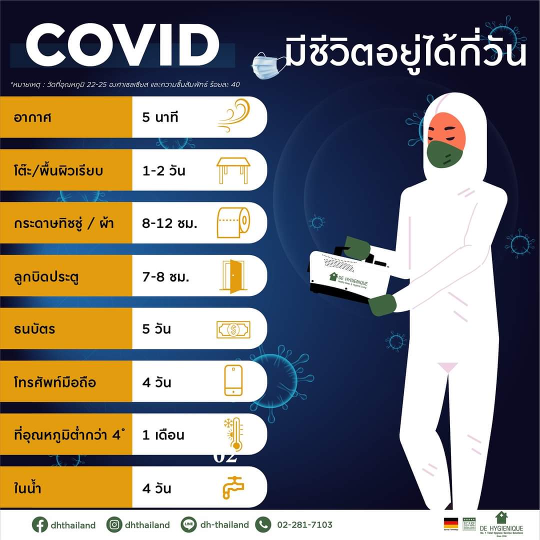 Athena_Thai's tweet photo. อายุของต้าว​โควิค19 #โควิดวันนี้ #โควิค19 #COVID19 https://t.co/TAC6jA5GQQ