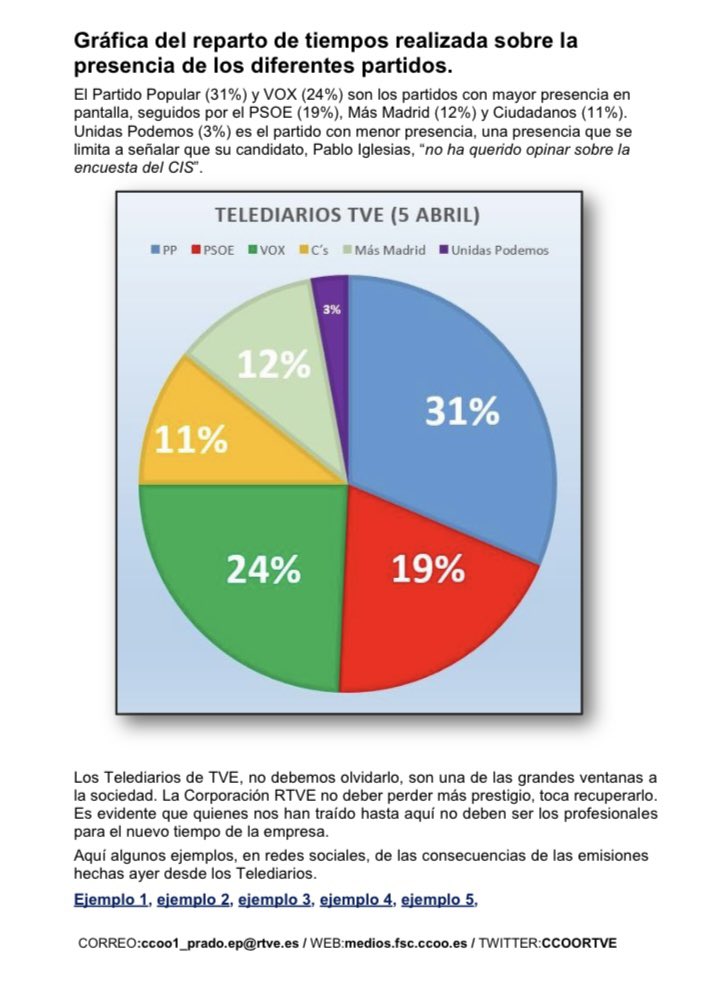 maitepedre's tweet photo. Gracias @PabloIglesias por tu defensa del sindicalismo de clase hoy en RTVE. La información de CCOO del pasado martes no son opiniones, son datos, datos objetivos @ccoortve https://t.co/qqVyFiUmRY