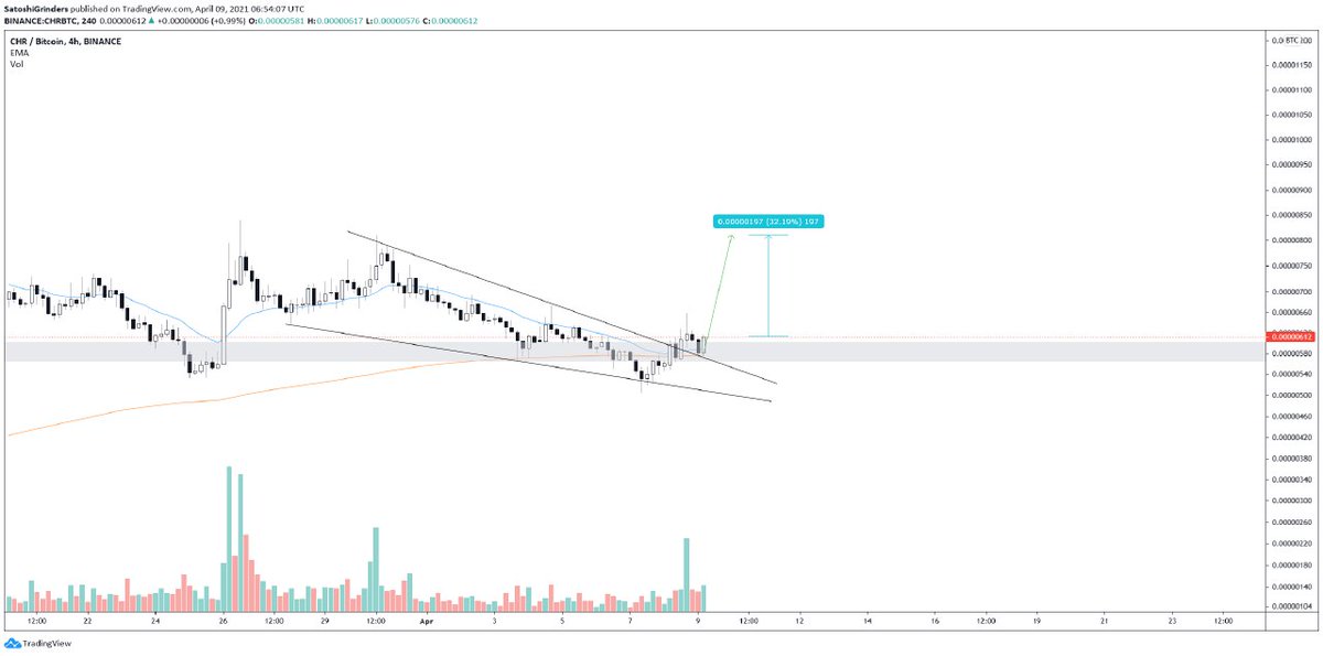 PoolX(Exchange StakedCrypto) on Twitter "The 4th round of CHR30D