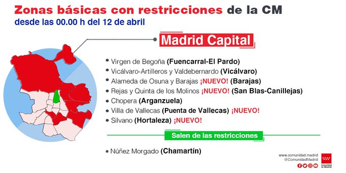 Movilidad y restricciones desde 12 abril-Comunidad de Madrid - Foro Madrid