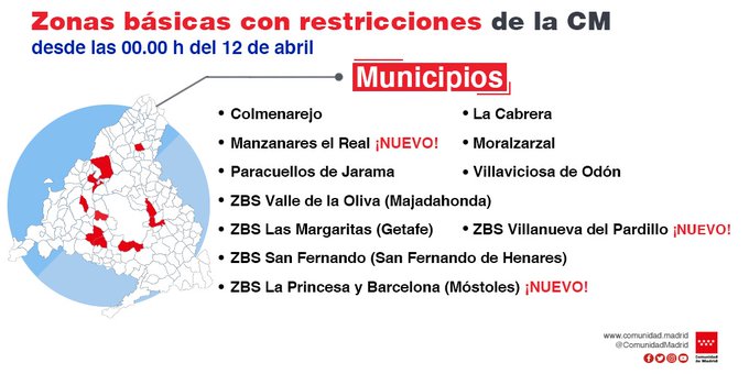 Movilidad y restricciones desde 12 abril-Comunidad de Madrid - Forum Madrid