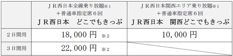 JR西日本、1名からでも利用可能な乗り放題切符を発売・・・