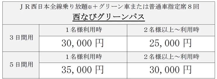 JR西日本、1名からでも利用可能な乗り放題切符を発売・・・