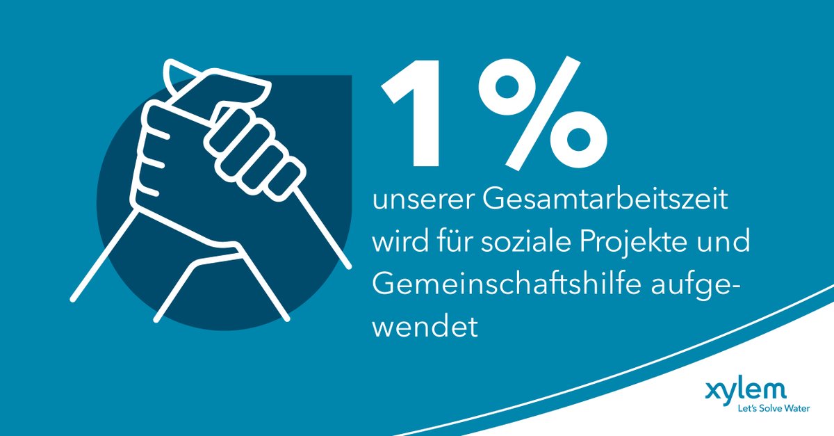 Wir investieren bereits ein Prozent unserer Gesamtarbeitszeit aller Mitarbeiter*innen für die Arbeit an nachhaltigen Projekten rund um den Zugang zu Trinkwasser weltweit. Genau dieser Zusammenhalt und dieses Engagement macht uns als internationales Team so stark!