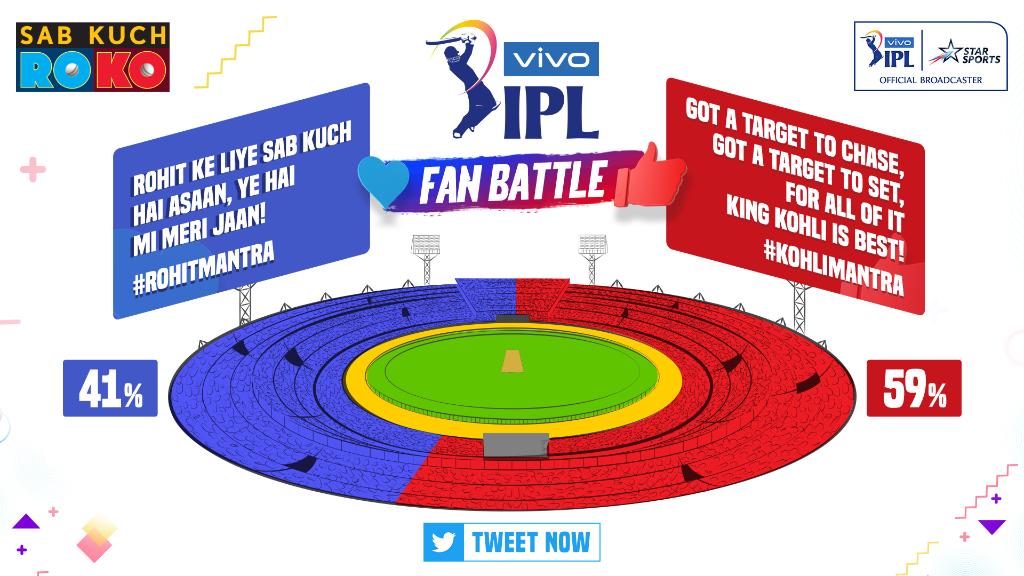 This #SabKuchRoKo fan battle could go down to the wire! 🥵

Keep tweeting with #RohitMantra or #KohliMantra to see your favourite player/team win!

#MIvRCB | Today | Broadcast: 6 PM, Match: 7:30 PM | Star Sports & Disney+Hotstar VIP

#VIVOIPL #IndiaKaApnaMantra
