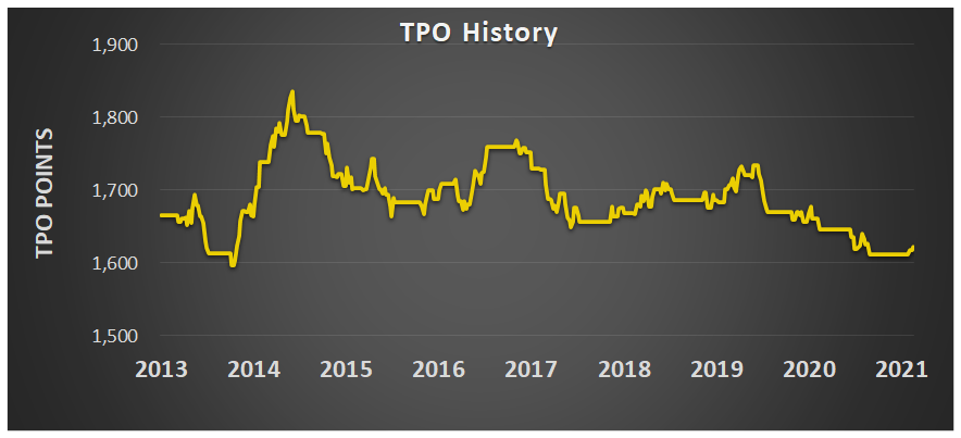 TPORankings tweet media