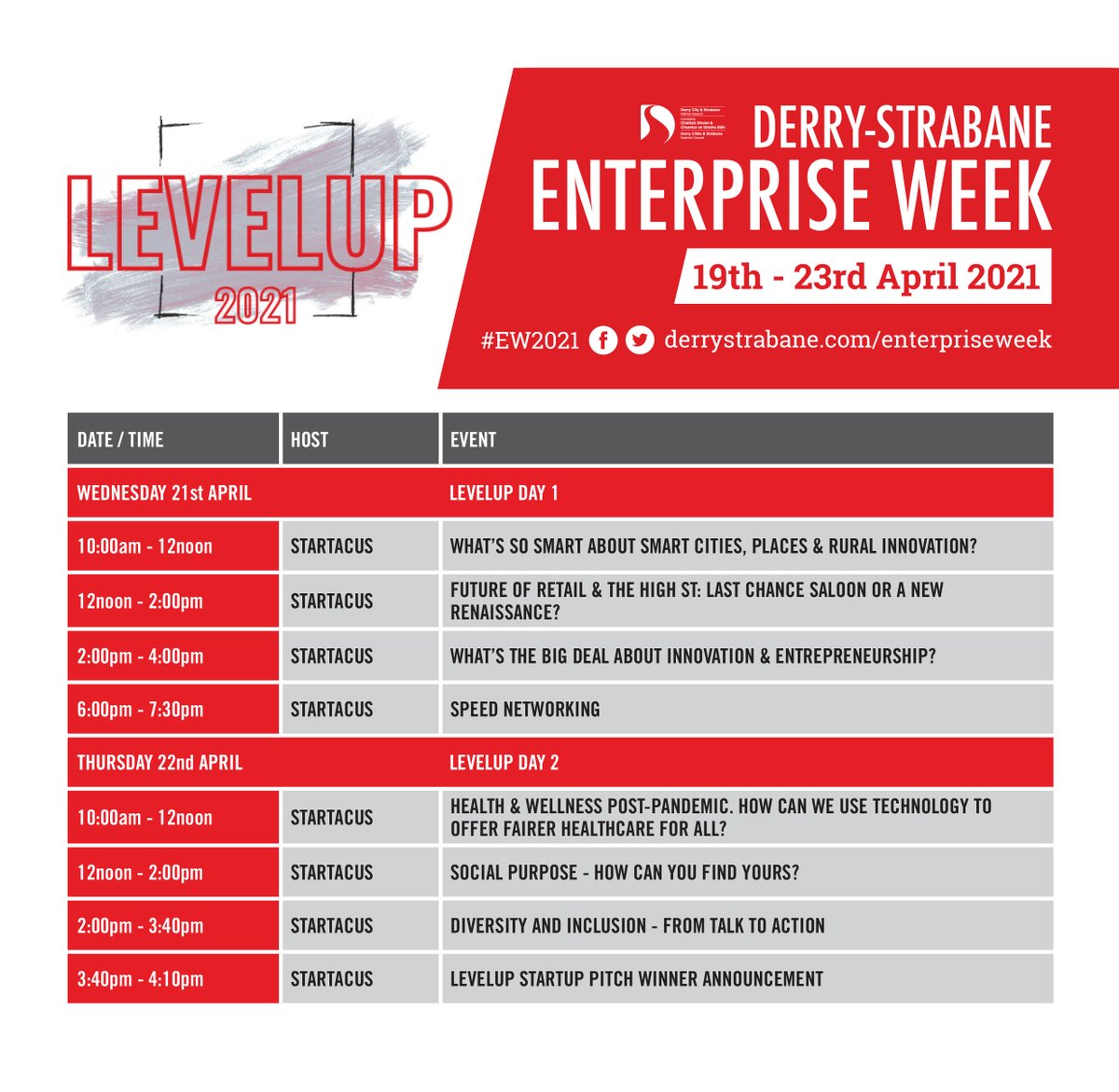 #EW2021 | 𝗟𝗘𝗩𝗘𝗟𝗨𝗣 𝟮𝟬𝟮𝟭|Wed 21st &amp; Thurs 22nd April // 10am - 4pm |bit.ly/2POilEb
Explore opportunities for post-pandemic innovation &amp; economic growth. Keynote Speakers | Industry Leading Panels | Startup Pitch Competition. By @iamstartacus &amp; <a href="/dcsdcouncil/">Derry Strabane Cncl</a>