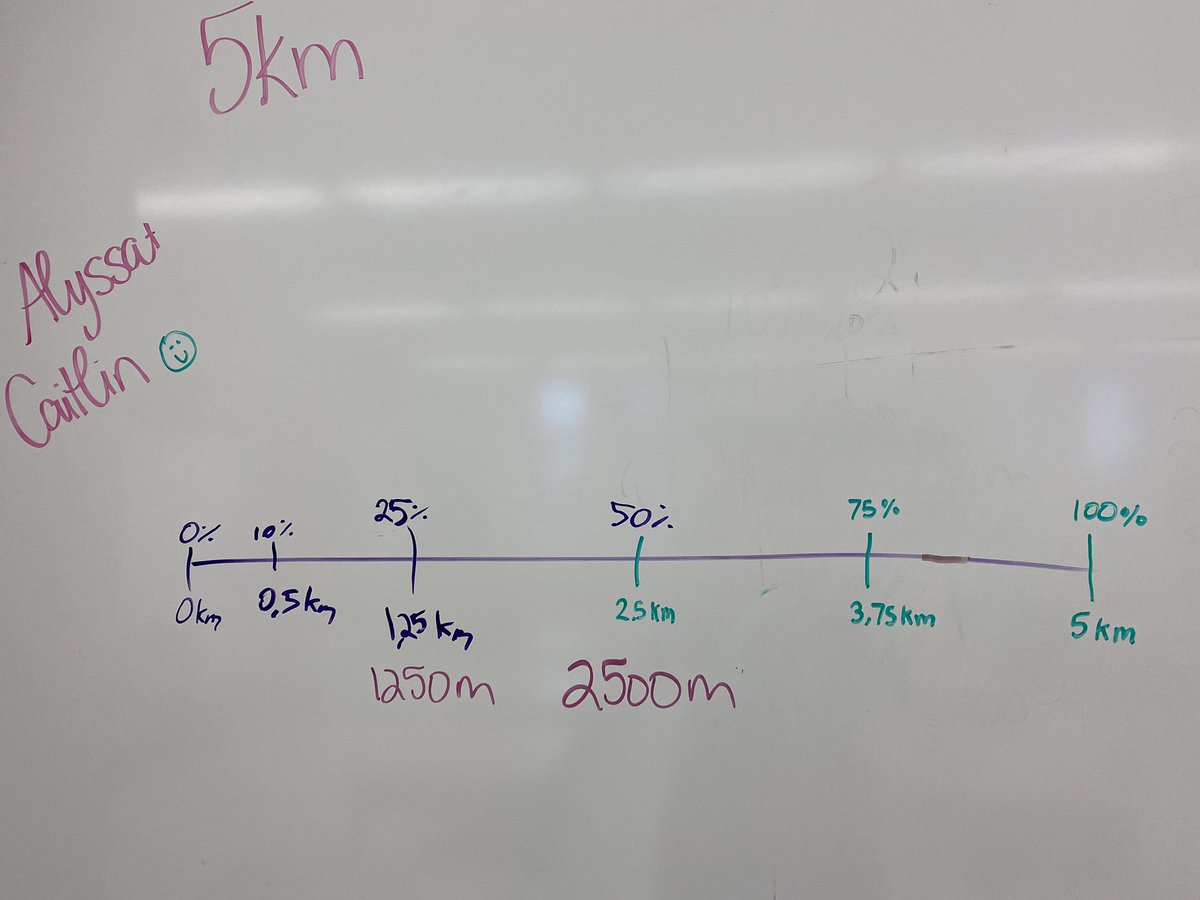 We worked with percentages this week and practiced benchmark % we can always find using our mental math skills! Also loving our white boards! 😍 <a href="/EduE_Swan/">Erica Swan</a> <a href="/louisearbourfi/">Louise Arbour FI</a>