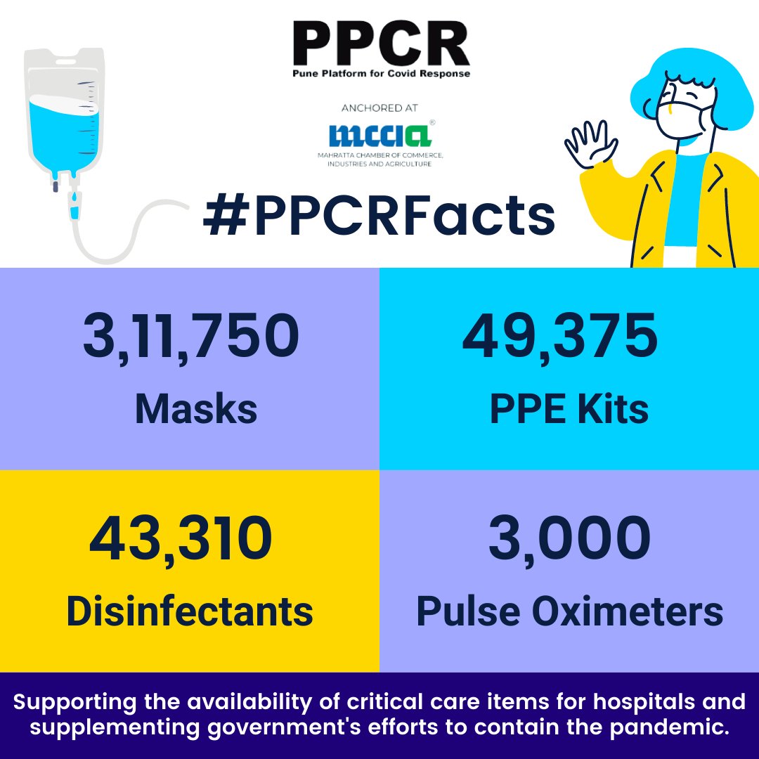 #PPCRFacts : 3,11,750 #masks, 49,375 #PPEKits, 43,310 #disinfectants and 3,000 #pulseoximeters have been distributed by #PPCR to hospitals, #healthcareworkers & #frontlineworkers in #Pune district. 
#PuneFightsCorona 

@sudhirmehtapune @MCCIA_Pune @Girbane @aparanjape