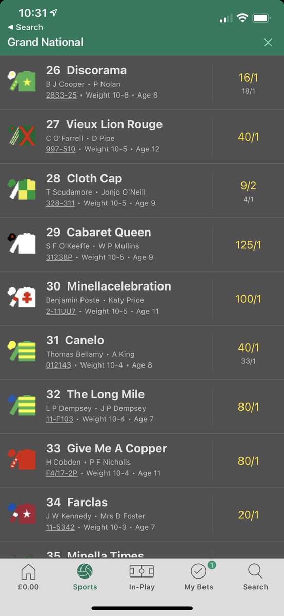 RT @mickconlan11: Has @Canelo got any chance of winning the National? #GrandNational https://t.co/dphEsgMsVR