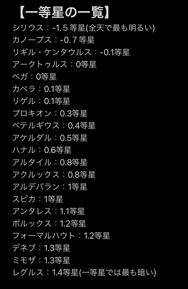 白河 ざつゆか ウマ娘に出てくるチーム名は 今のところ 一等星の名前が付いていて この一等星 は全天に21しかない ということなので一覧にしてみた 等星は数字が小さくなるほど明るくなるので注意 ウマ娘 一等星