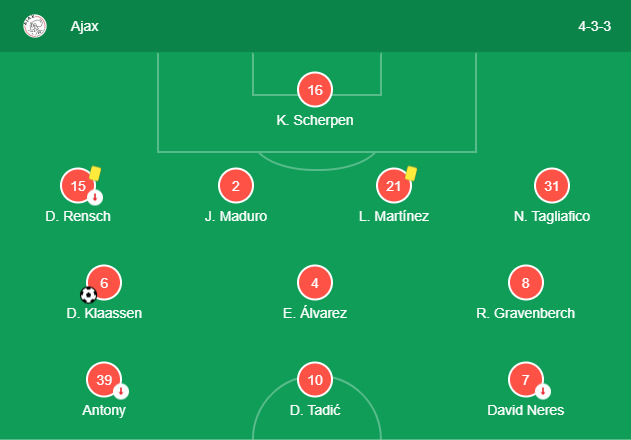 Pour commencer je vais rappeler les compositions. Le 433 habituel sur le papier pour Ten Hag, à noter l'absence de Blind remplacé par Timber. Coté romain c'est aussi le dispositif habituel malgré le torrent de blessures.