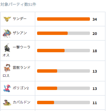 ポケモン攻略部 Game8 Pokemonclub G8 Twitter