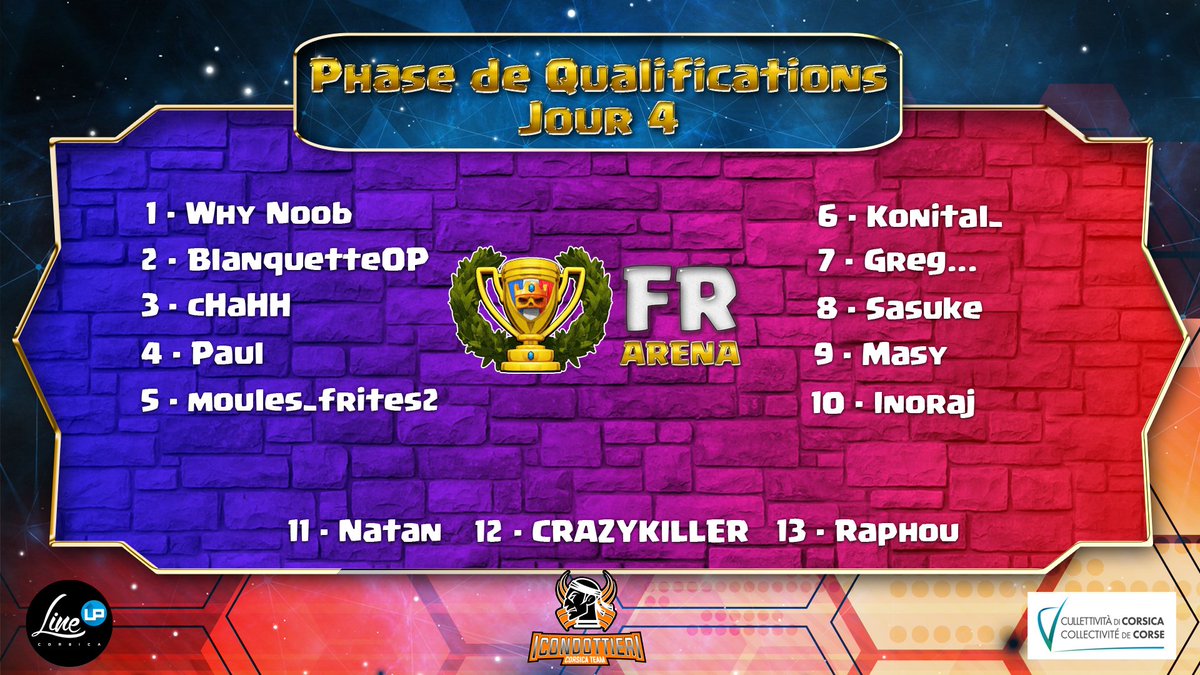 Les résultats de cette quatrième journée de qualification ! Félicitations à tous. 🔥

Suivez la cinquième journée ce soir dès 20h30 avec <a href="/ElVinceCR/">El Vince</a> en direct sur YouTube.
