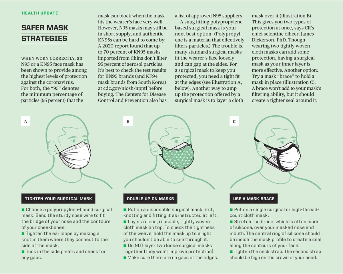 ¿Quieres incrementar la seguridad de las mascarillas?
1️⃣ Renuévalas y ajústalas correctamente.
2️⃣ Espacios cerrados, mal ventilados: doble mascarilla o coberturas adicionales.
3️⃣ Protege siempre boca y nariz.