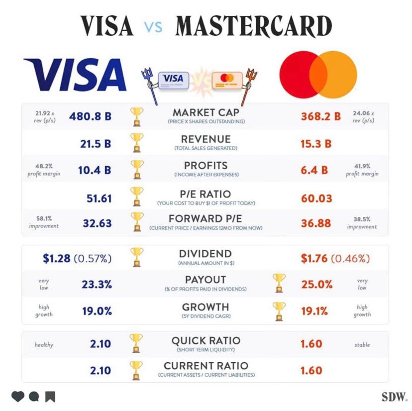 Visa v. Visa vs MASTERCARD. Global visa. Visa vs MASTERCARD vs Arca.