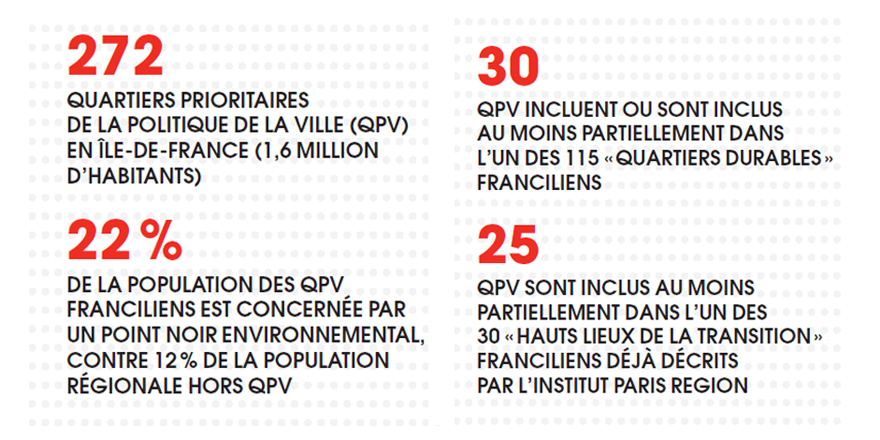 [Note rapide] La transition, un levier de développement pour les quartiers populaires
institutparisregion.fr/nos-travaux/pu…