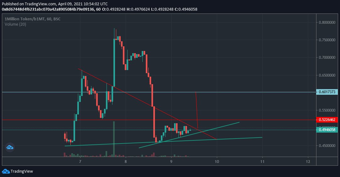 SOL Cabal tweet media