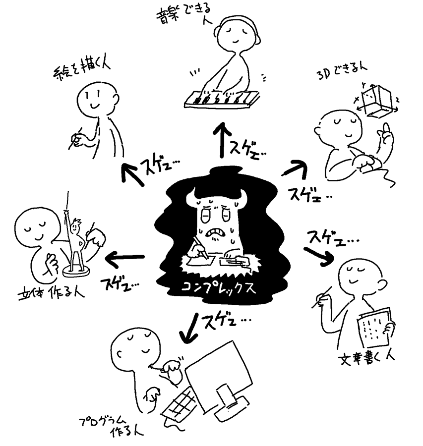 Snsとかで 絵を描ける人 や 音楽ができる人 を見て スゲェ となってしまうあまりコンプレックスに苦しんでしまう状況 Togetter Snsとかで 絵を描ける人 や 音楽ができる人 を見て スゲェ となってしまうあまりコンプレックスに苦しんでしまう状況 Togetter