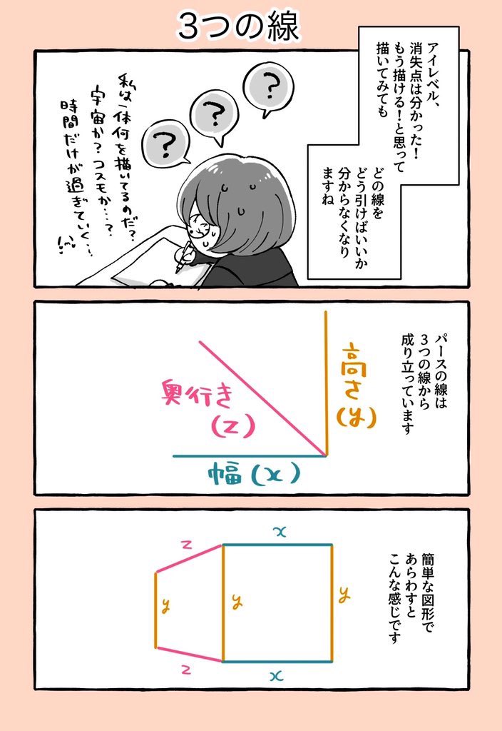 背景描き方漫画?再揚!背景を描く時3つの線意識するといいよ〜 