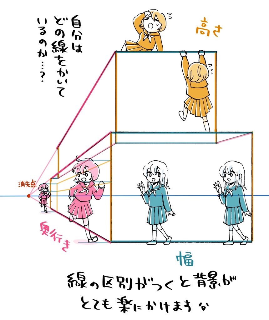 背景描き方漫画?再揚!背景を描く時3つの線意識するといいよ〜 