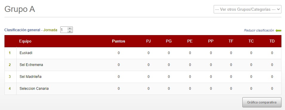 🏆Copa Catalunya 🔴🟡

<a href="/EuskadiSel/">SelEuskadi</a> <a href="/SelExtremena/">Selección Extremeña 💚🤍🖤</a> @SelMadrilenaVLP <a href="/SelCanariaLAFV/">Sel Canaria LAFV</a> 

<a href="/SelCatalana/">Selecció Catalana ❤️💛</a> <a href="/AragonesaClubes/">Selección Aragonesa</a> <a href="/S_ValencianaVLS/">Selecció Valenciana</a> @thelahouse23 

@SelCastillayL <a href="/balearestvl/">Selección Balear TVL</a> <a href="/SelAndalucia/">SEL ANDALUCÍA ESPORTS</a> <a href="/EfaEspana/">🇪🇸EFA ESPAÑA🇪🇸</a>

<a href="/CManchaeSports/">Selección Castilla La Mancha eSports (卡斯蒂利亞拉曼恰電競)</a> <a href="/SELECANTABRIA/">Selección Cantabria</a> <a href="/SeleccionCeuta/">Selección de Ceuta</a> @VLP_Murcia