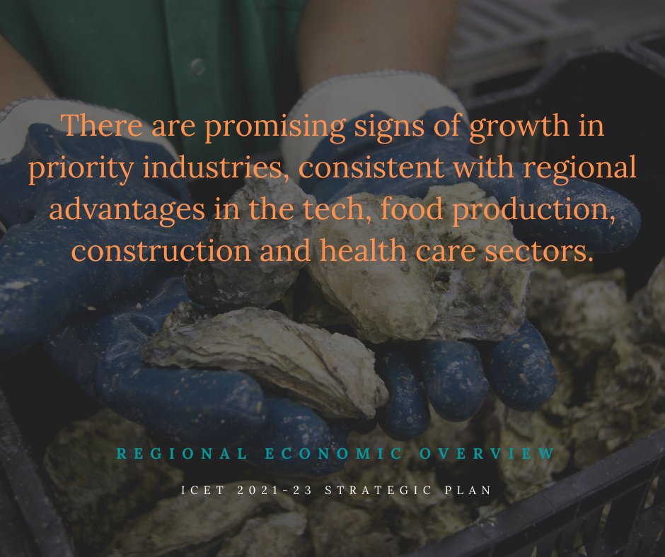 ICET_BC's tweet photo. What's the economic forecast for our region? We know many of the challenges we've been facing over the past year, but how can we turn these into opportunities for growth?
Check out the Economic Overview (pg 9) of our Strategic Plan 👉 https://t.co/74oH6LrRXK
#jobs #tourism #tech https://t.co/vaoT7cVs9f