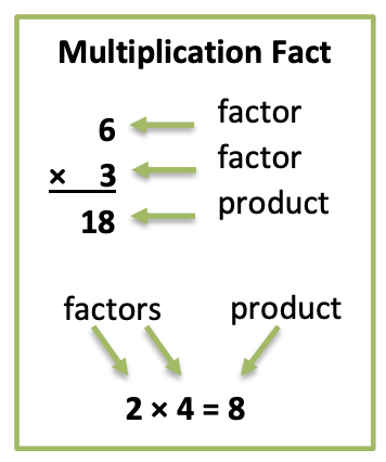 sarahpowellphd's tweet photo. Need resources for teaching students about the concepts of #multiplication? Module 10 has lesson guides and problems for multiplication as equal groups or comparison. https://t.co/soA3B8Mlqp https://t.co/FOMSF08GNc