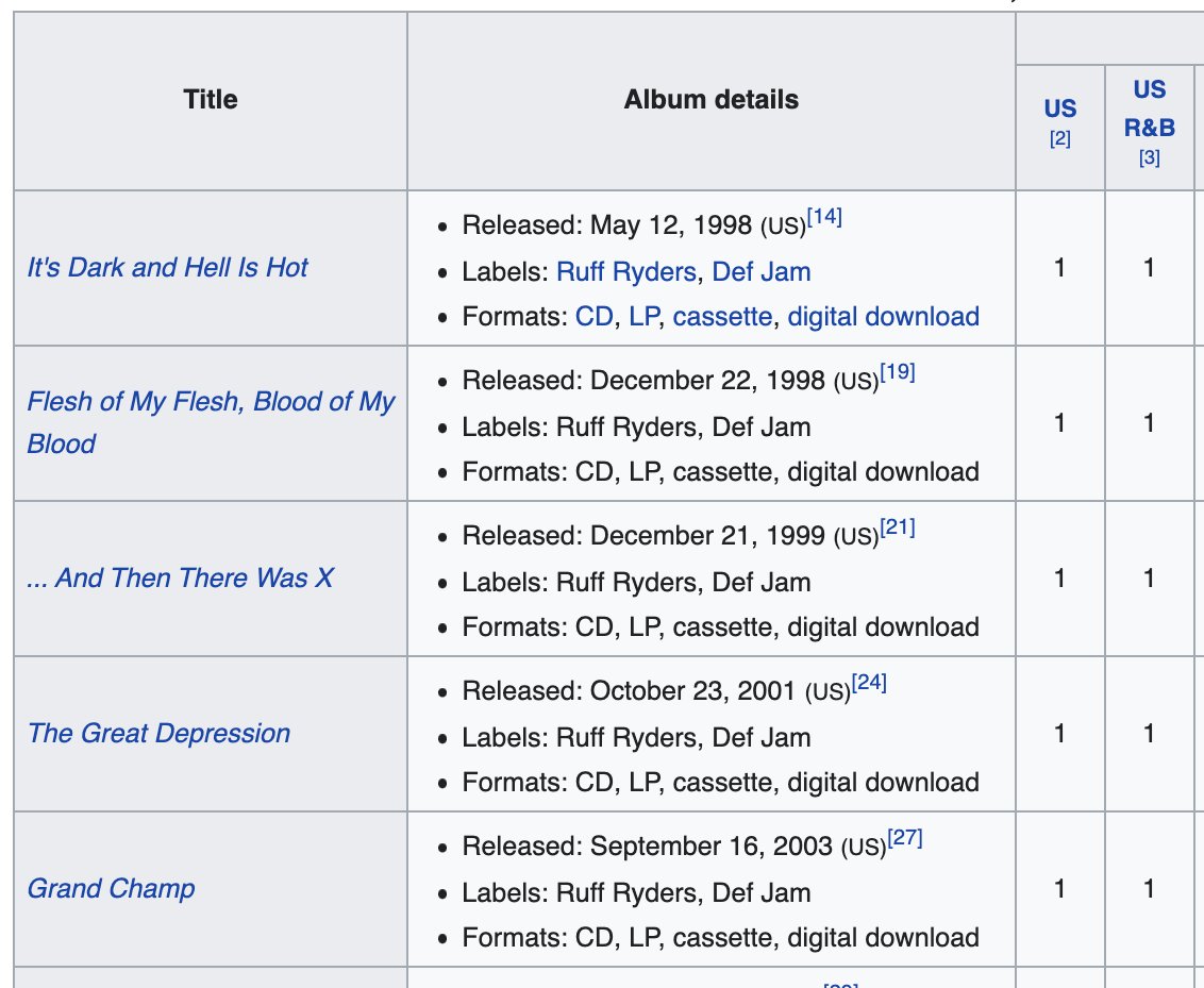 3rd song on dmx albums 3rd song on dmx albums